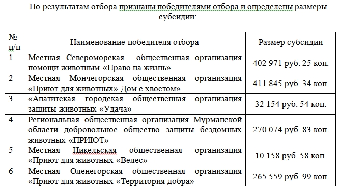 Получатель субсидии участник отбора. Получатель субсидии участник отбора